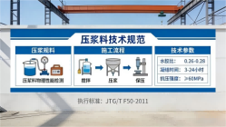 志仲镇本地工厂讲解：说一遍公路压浆料和铁路压浆料的区别